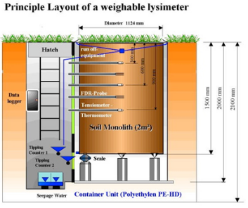 UGT蒸滲儀技術(shù)